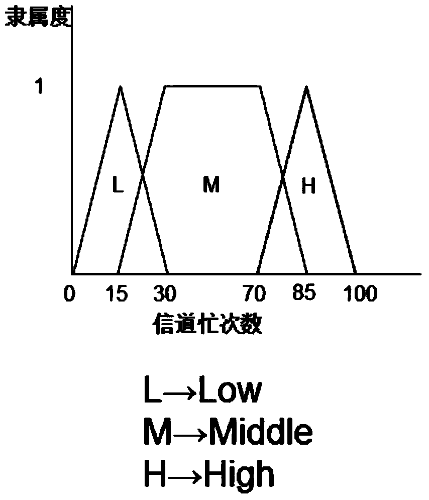 Energy saving method based on wireless sensor network MAC (media access control) protocol