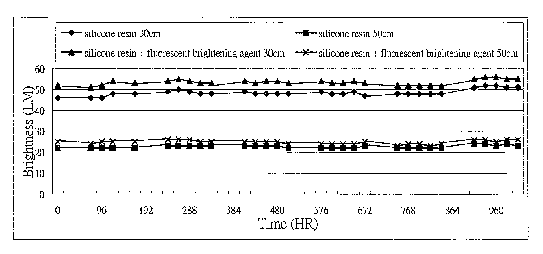 Light-enhanced element