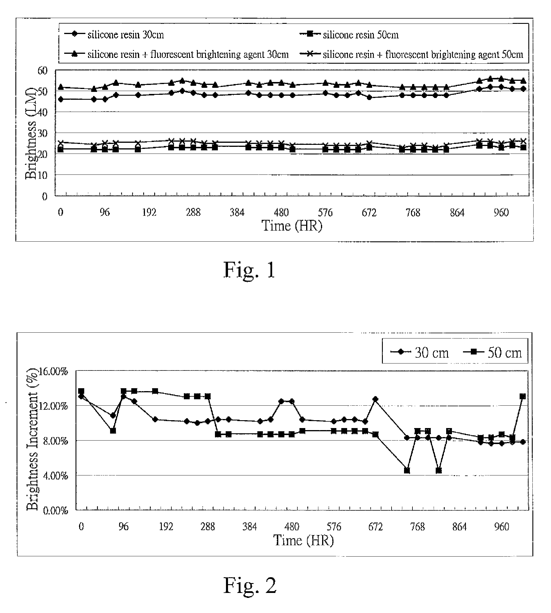 Light-enhanced element