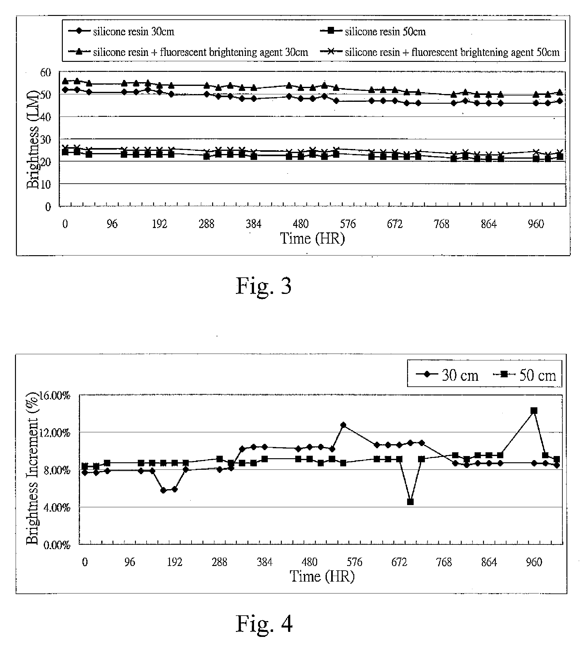 Light-enhanced element