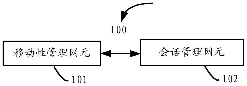 Communication method and device, and system