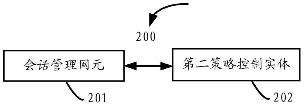 Communication method and device, and system