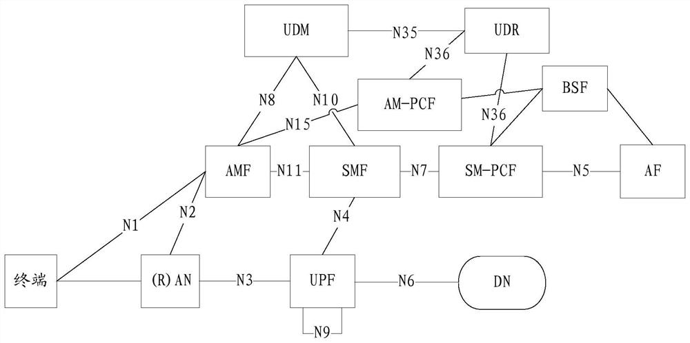 Communication method and device, and system