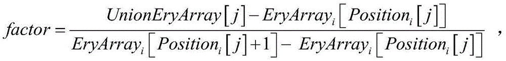 An optimization method for nuclear cross-section data processing in Monte Carlo particle transport simulation