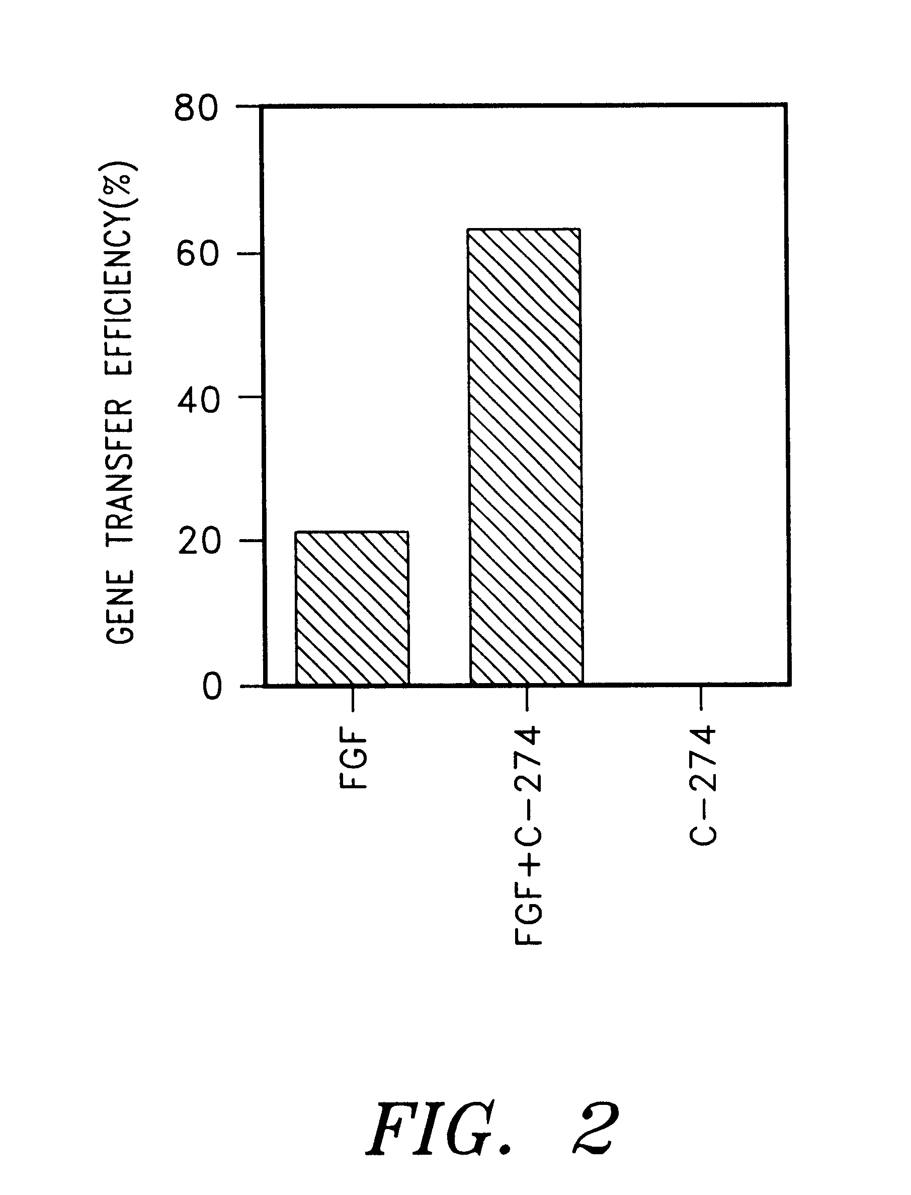 Methods and kits for improving retroviral-mediated gene transfer utilizing molecules, or mixture thereof, containing retroviral binding domains and target cell binding domains