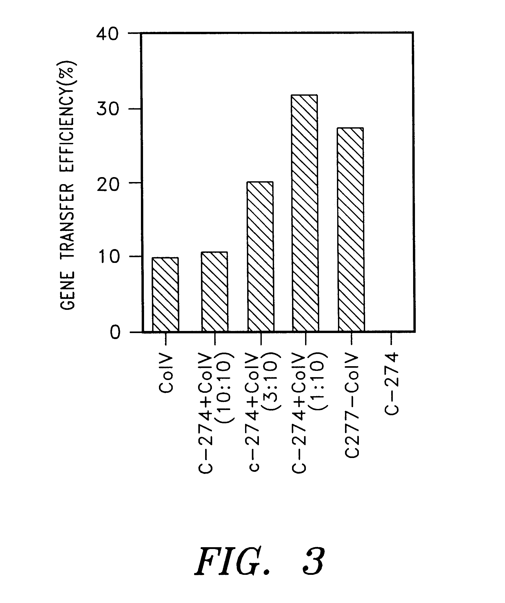 Methods and kits for improving retroviral-mediated gene transfer utilizing molecules, or mixture thereof, containing retroviral binding domains and target cell binding domains