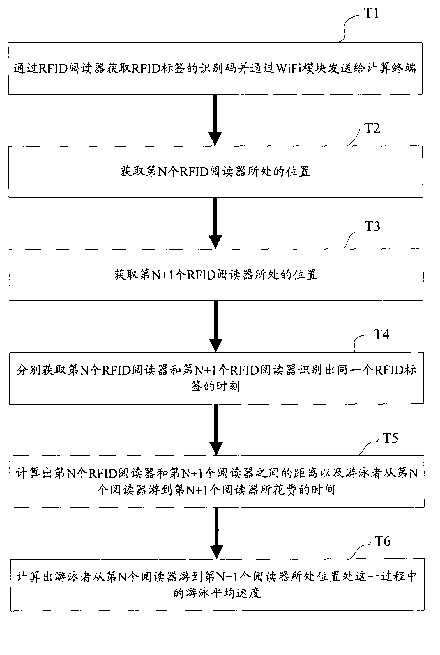 Method for detecting swimming speed and system thereof