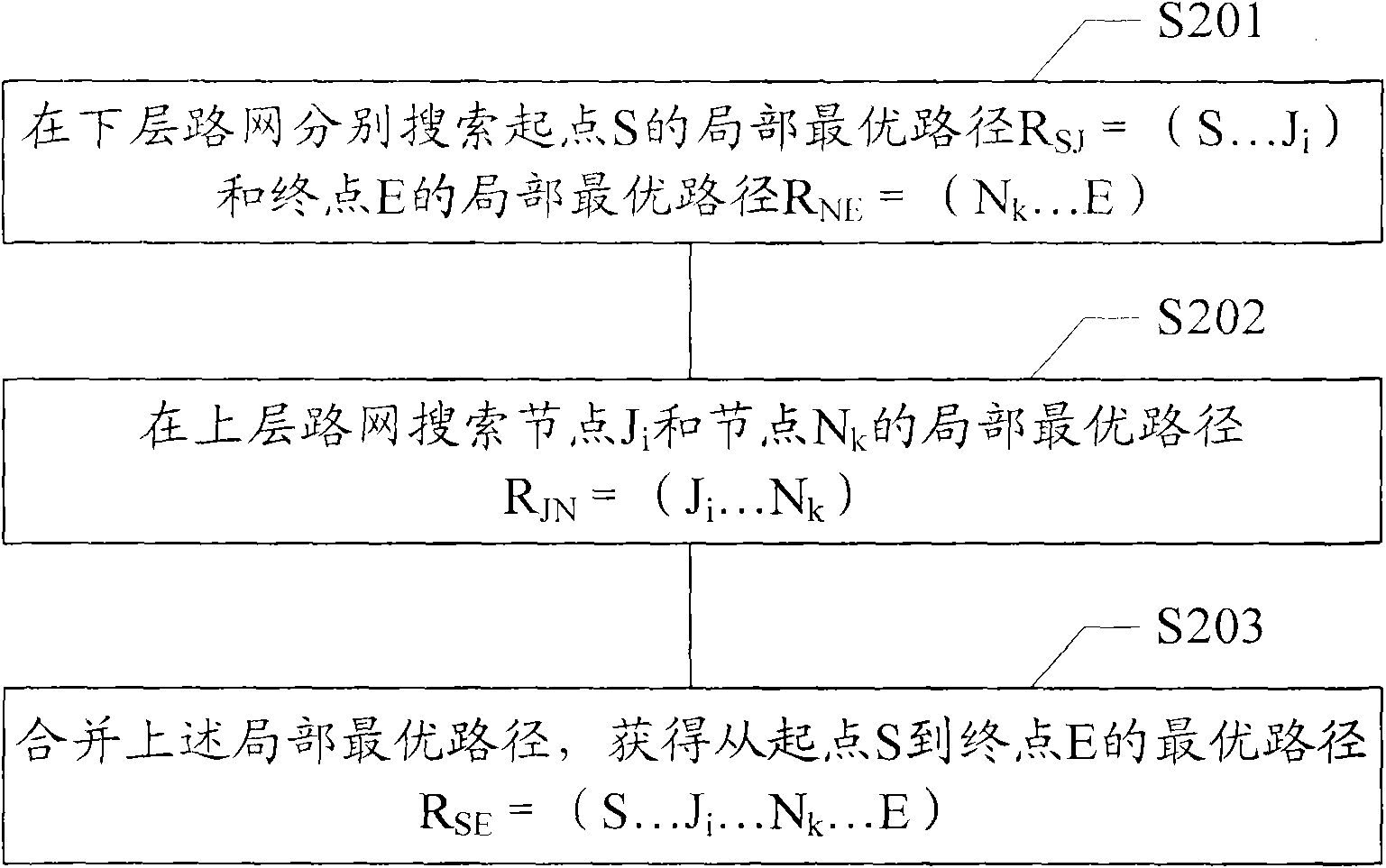 Hierarchical road network-based path search method and device