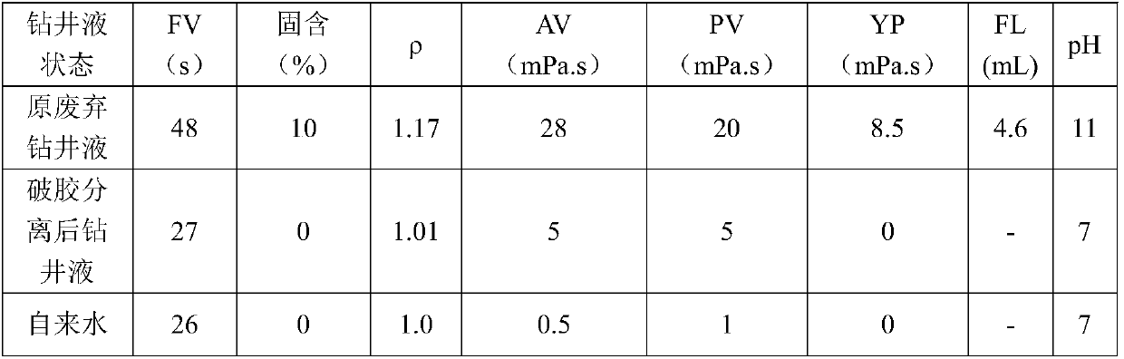 Gel breaking agent for preventing slurry from falling to ground and gel breaking method for waste drilling fluid