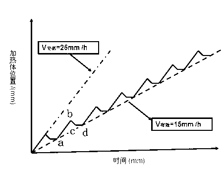 Low-carbon quasi-single crystal ingot furnace and method for adopting low-carbon quasi-single crystal ingot furnace for ingot casting