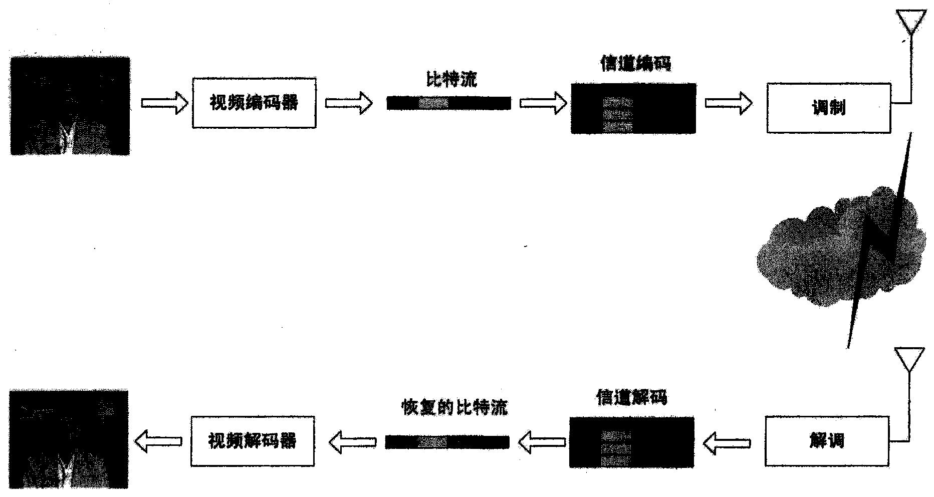 Scalable video transmission method for wideband long term evolution-advanced (LTE-A) system