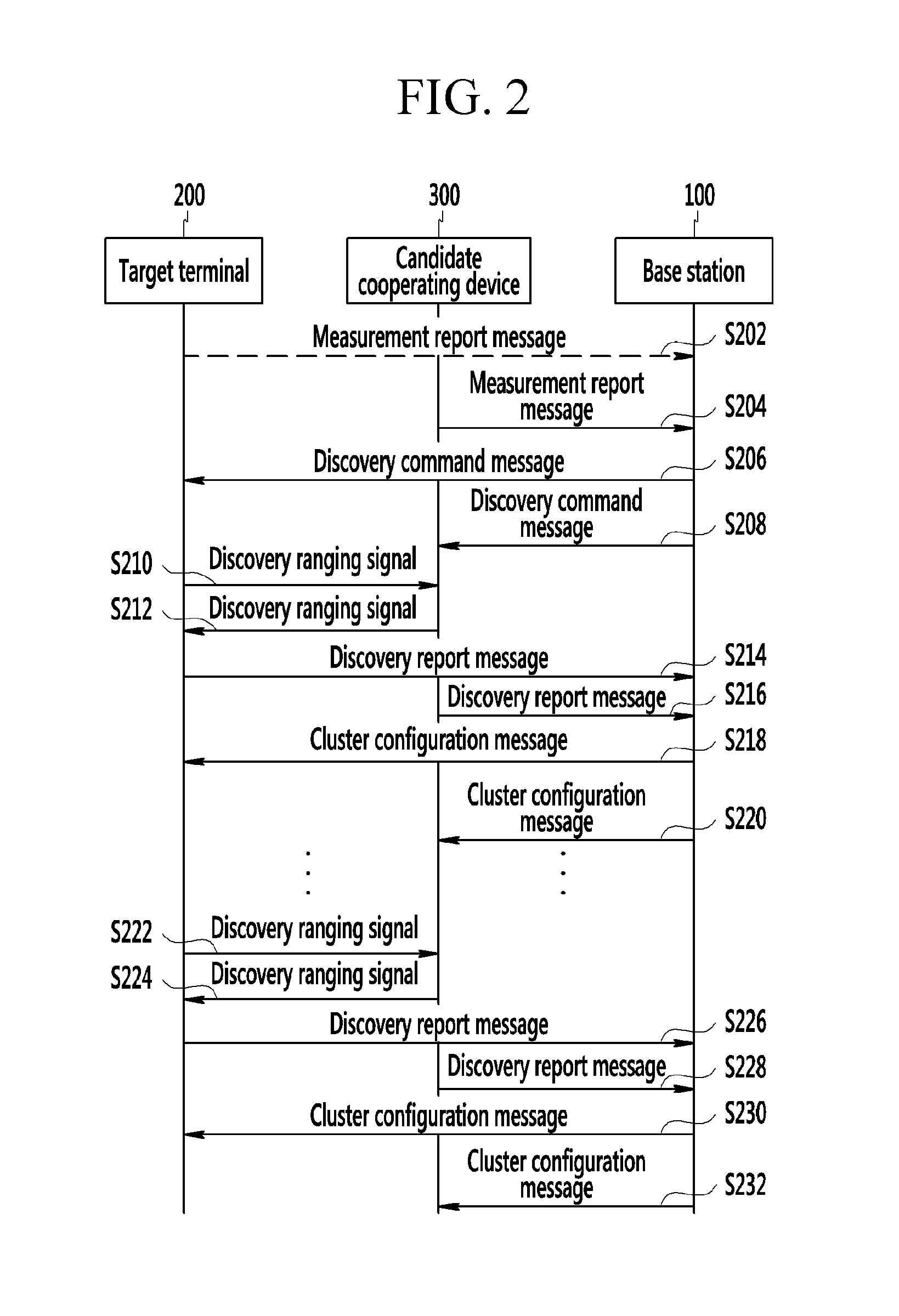 Cooperative multi-antenna transmitting and receiving method and apparatus for mobile communication system, and method for configuring cluster for the same