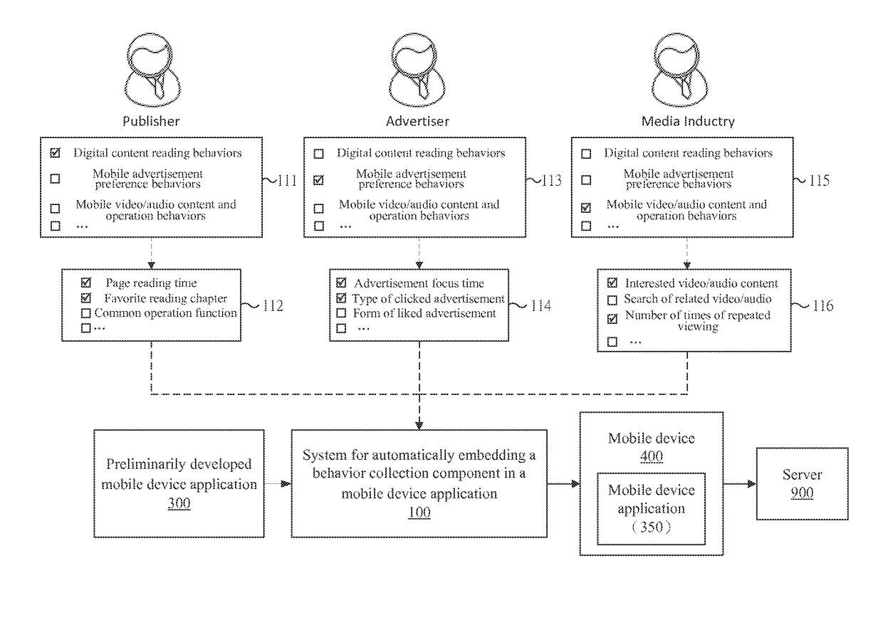 System, method and non-transitory computer readable medium for embedding behavior collection component into application of mobile device automatically