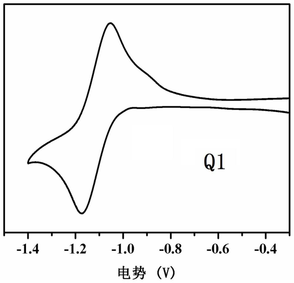 A-pi-D-pi-A type BODIPY small molecular photovoltaic material and preparation method and application thereof