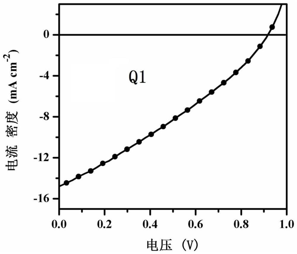 A-pi-D-pi-A type BODIPY small molecular photovoltaic material and preparation method and application thereof