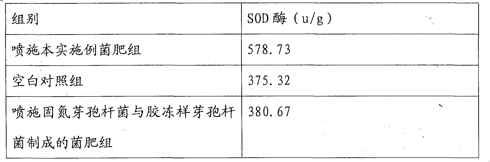 Microbial fertilizer for rice and preparation method and use thereof