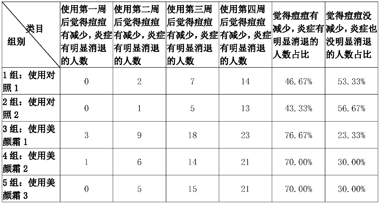 Beautifying cream and preparation method thereof