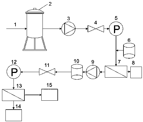 Method and device for treating rare-earth molten high ammonia nitrogen wastewater by using integrated membrane technology