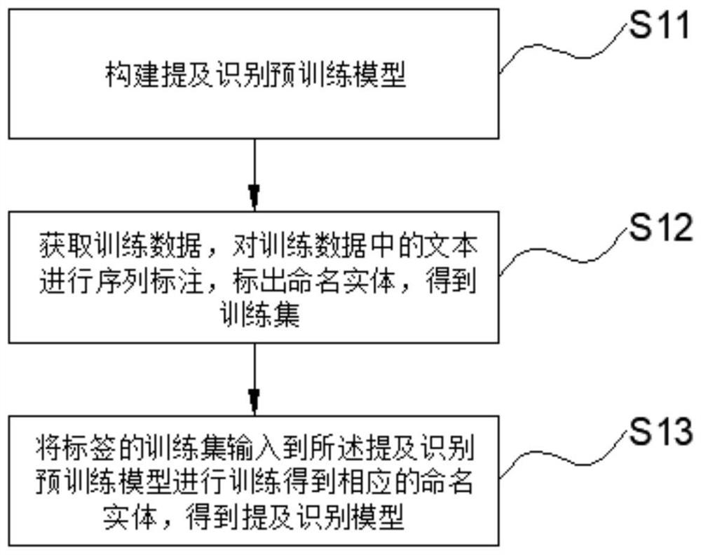 Entity Linking Method Based on Integrating Knowledge Graph Subgraph Information and Entity Information