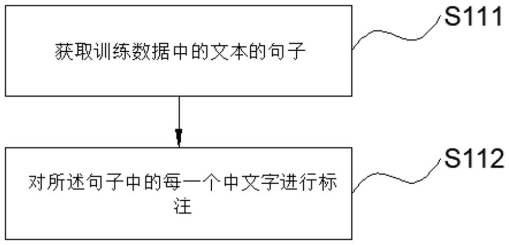 Entity Linking Method Based on Integrating Knowledge Graph Subgraph Information and Entity Information