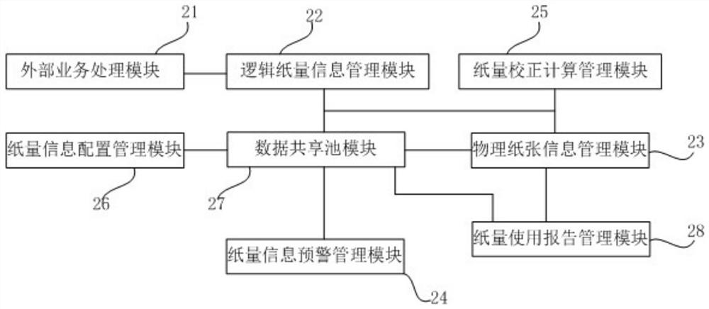 A printer paper volume monitoring method applied to a self-service terminal