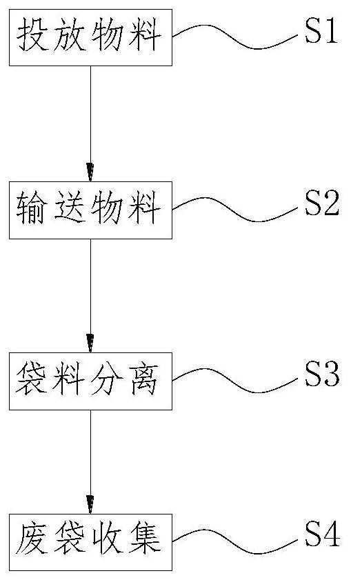 A processing method for making mushroom base material by using waste bacteria sticks