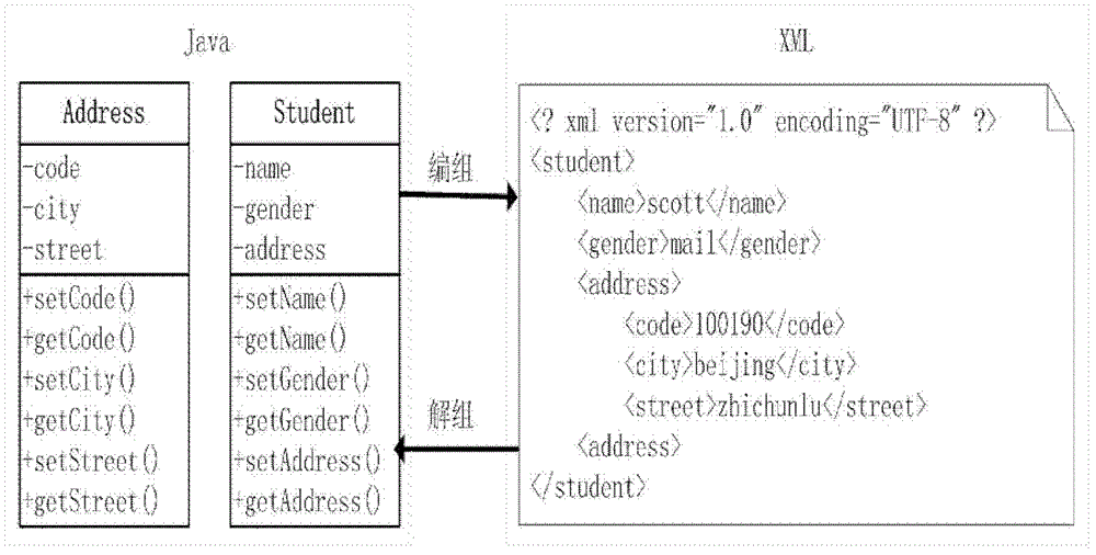 A method for generating spring IOC configuration files