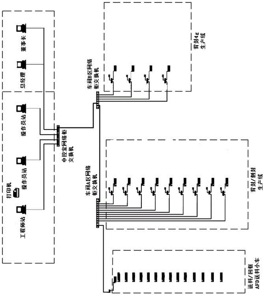 Food safety production traceability monitoring system service platform