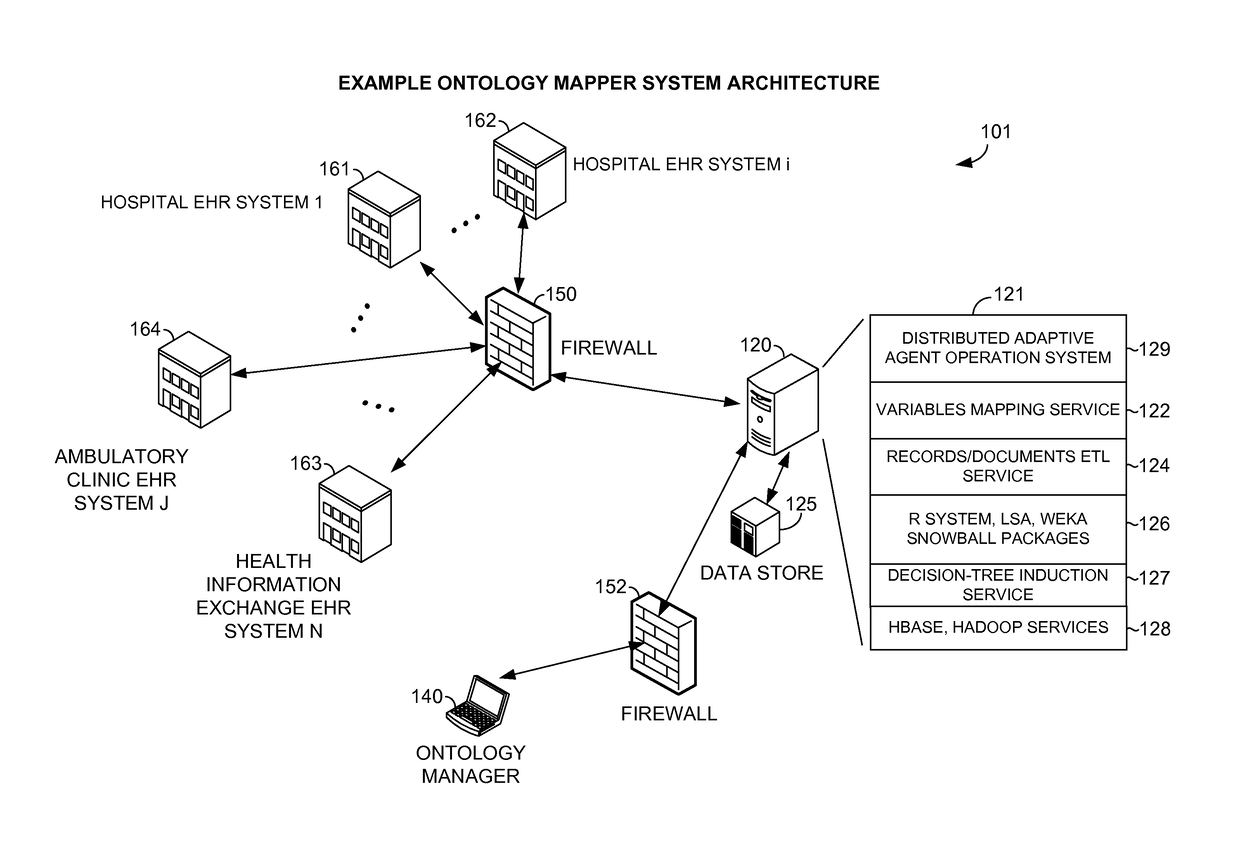 Ontology mapper