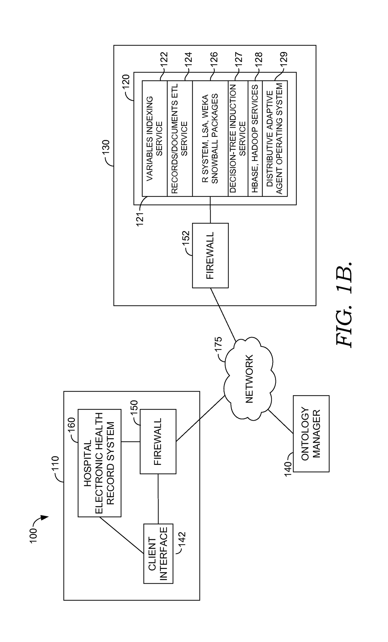 Ontology mapper