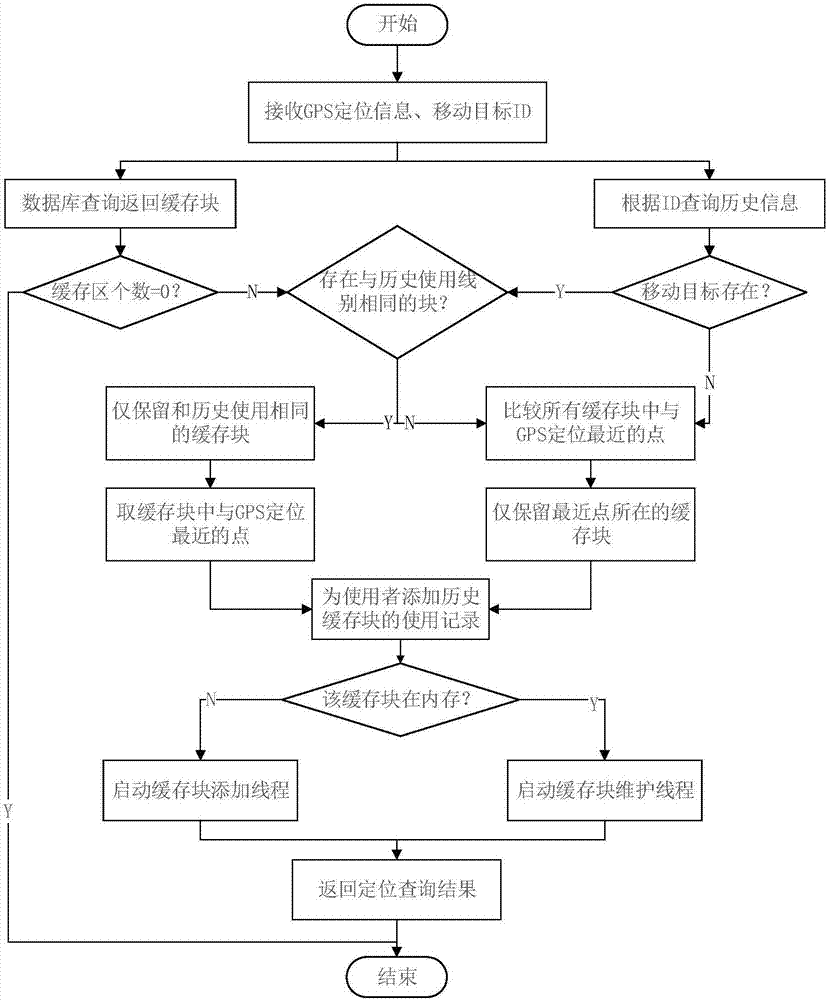 Railway-line worker-train positioning predicting and fragment-based caching strategy