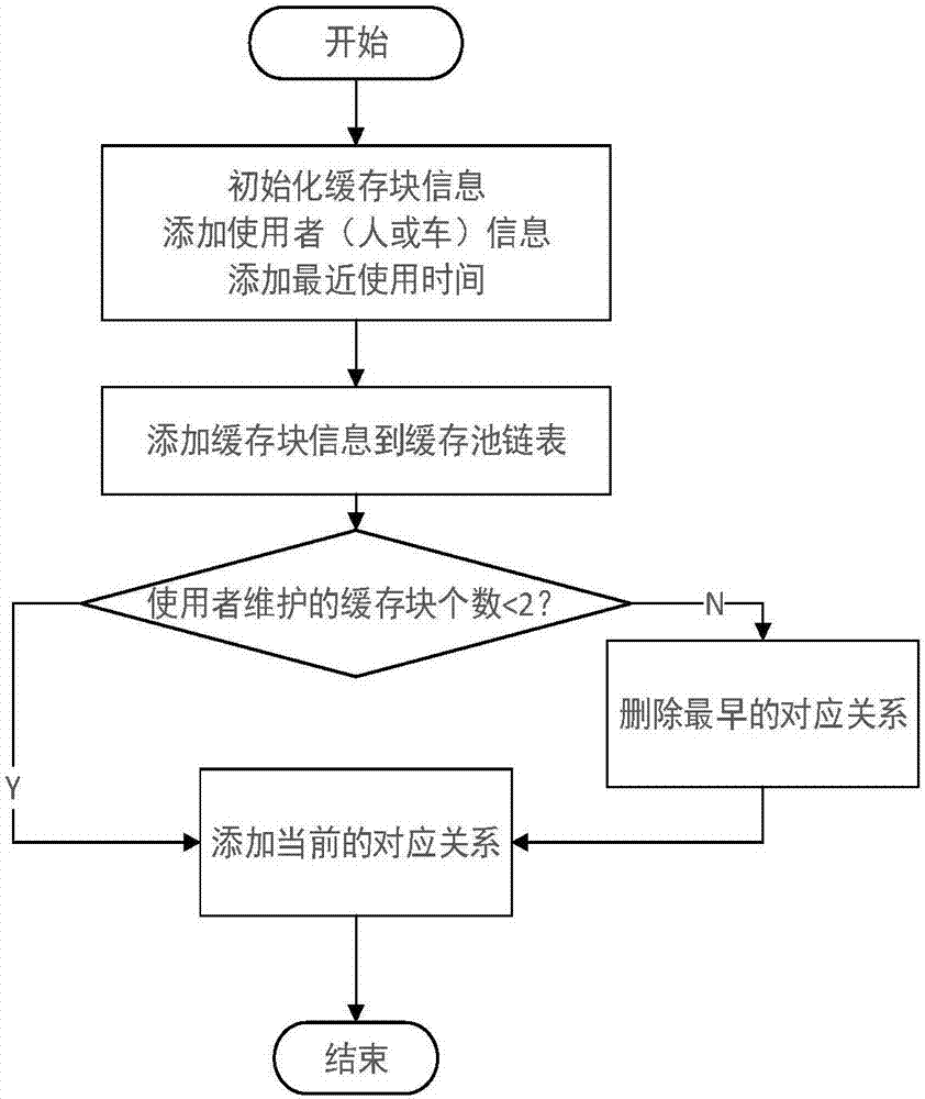 Railway-line worker-train positioning predicting and fragment-based caching strategy