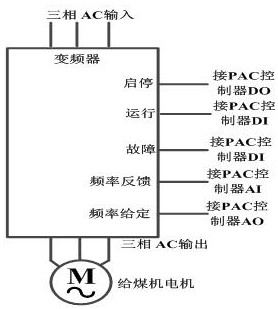 Automatic coal blending system and method for slack coal of coal cleaning plant
