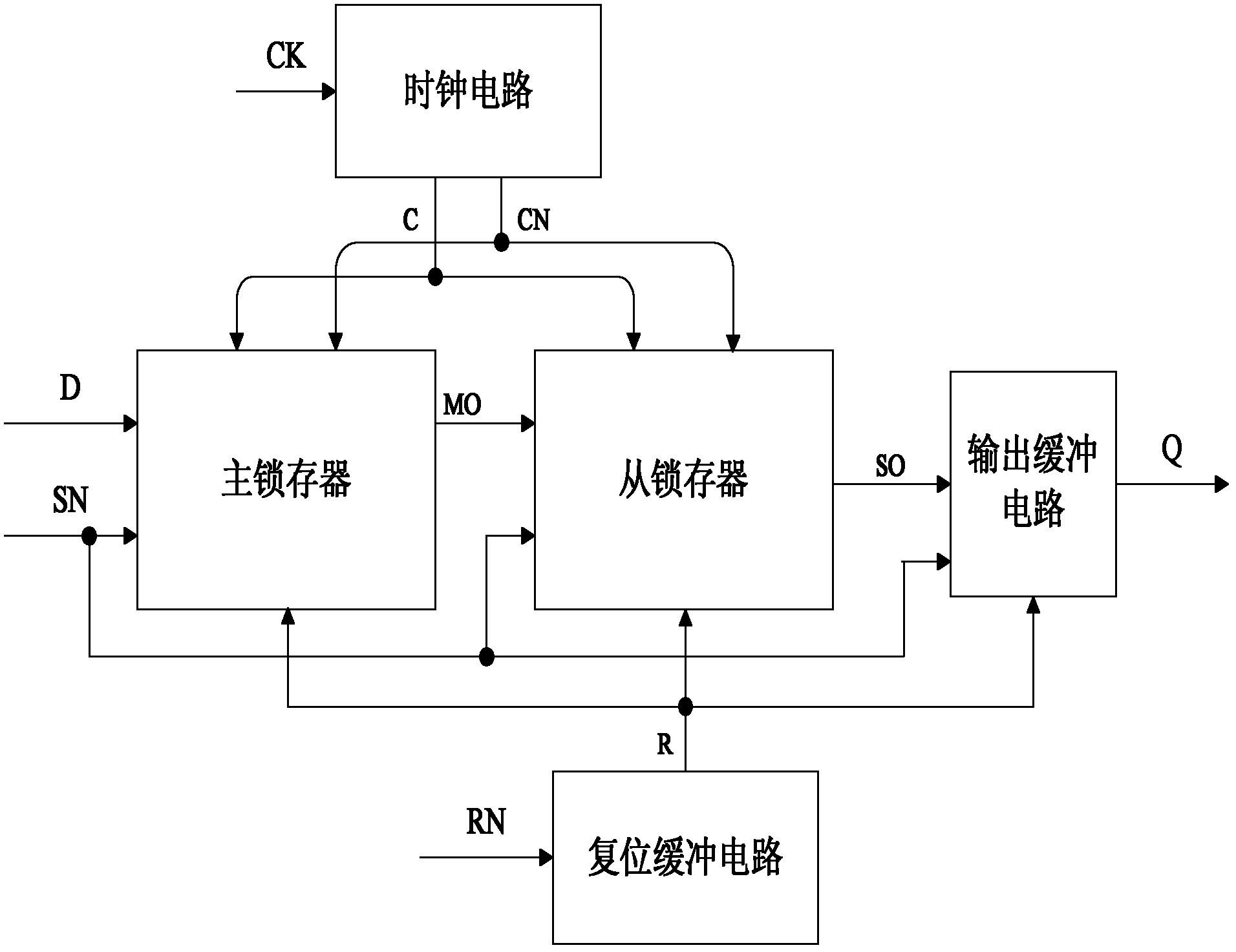 Signal particle upset resistance D trigger capable of being set and reset