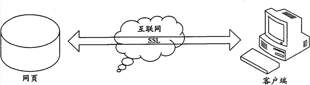 Method for realizing authentic transmission of signaling in internet and internet communication structure