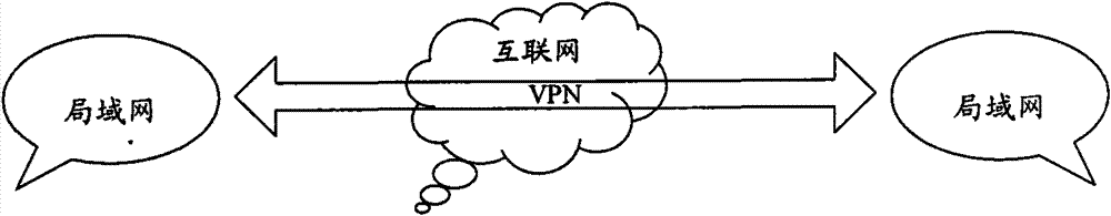 Method for realizing authentic transmission of signaling in internet and internet communication structure