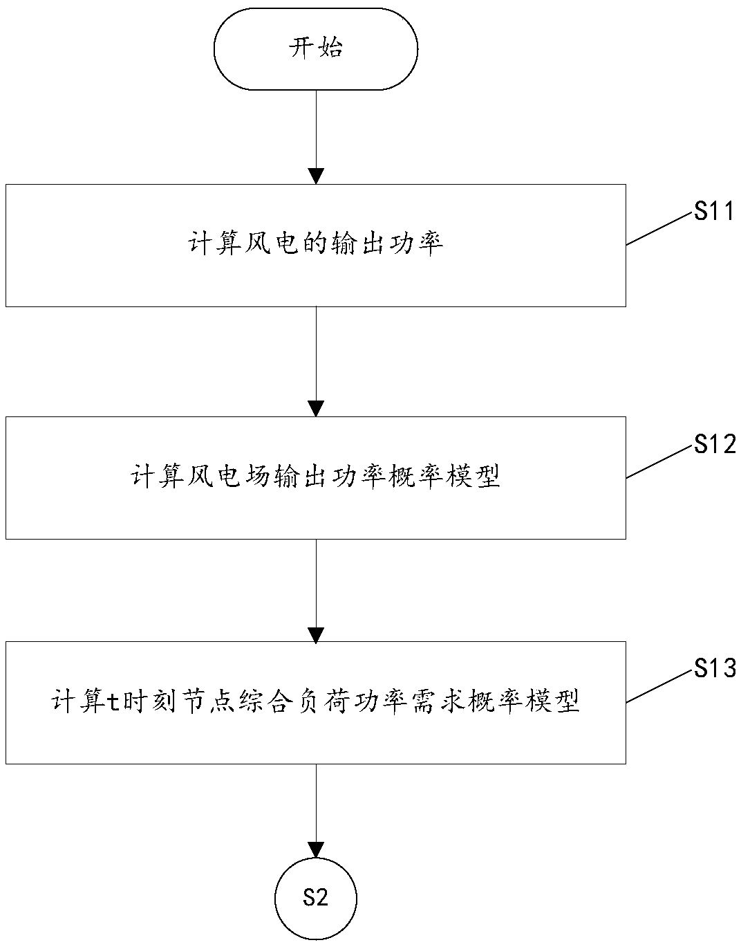 Urban transmission grid safety probability assessment method considering elasticity margin