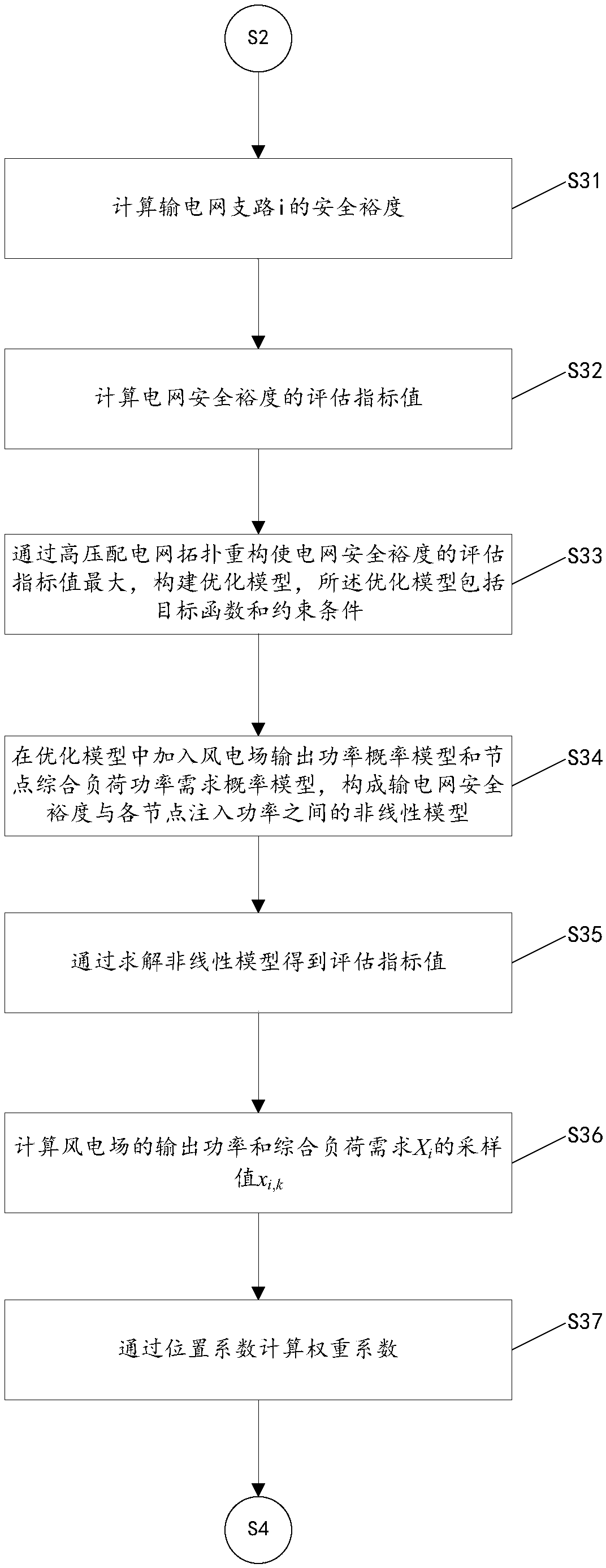 Urban transmission grid safety probability assessment method considering elasticity margin