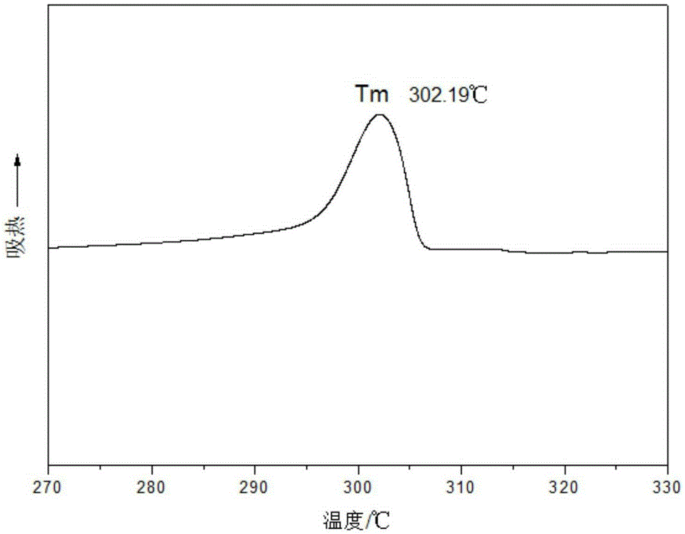 Semi-aromatic polyamide and synthesis method thereof