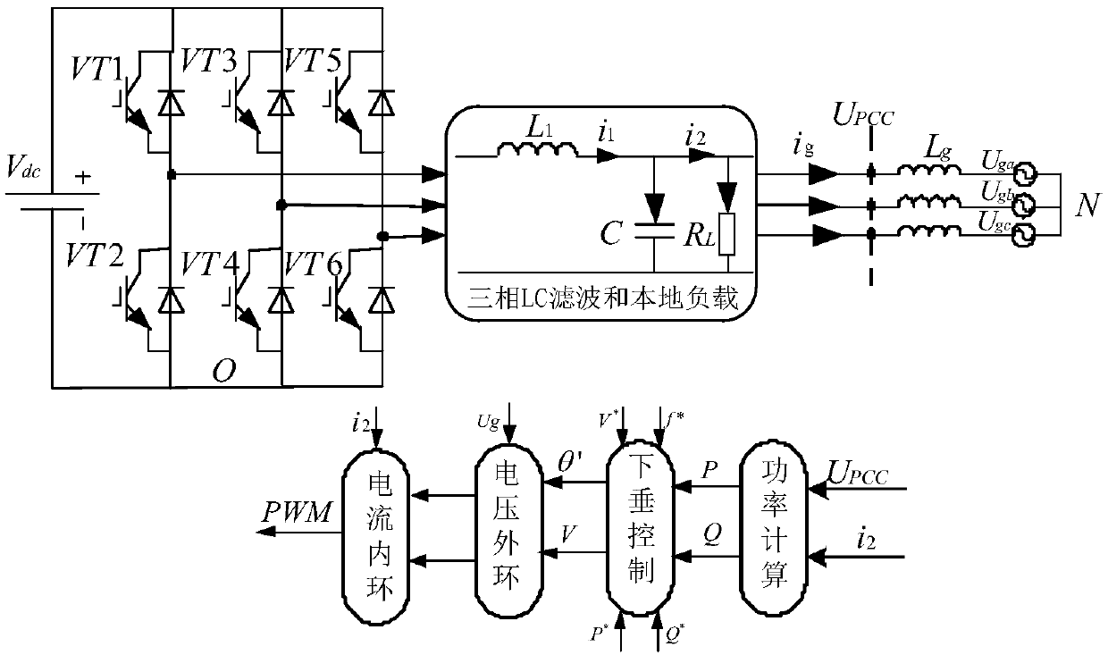 Island detection method for droop control grid-connected inverter