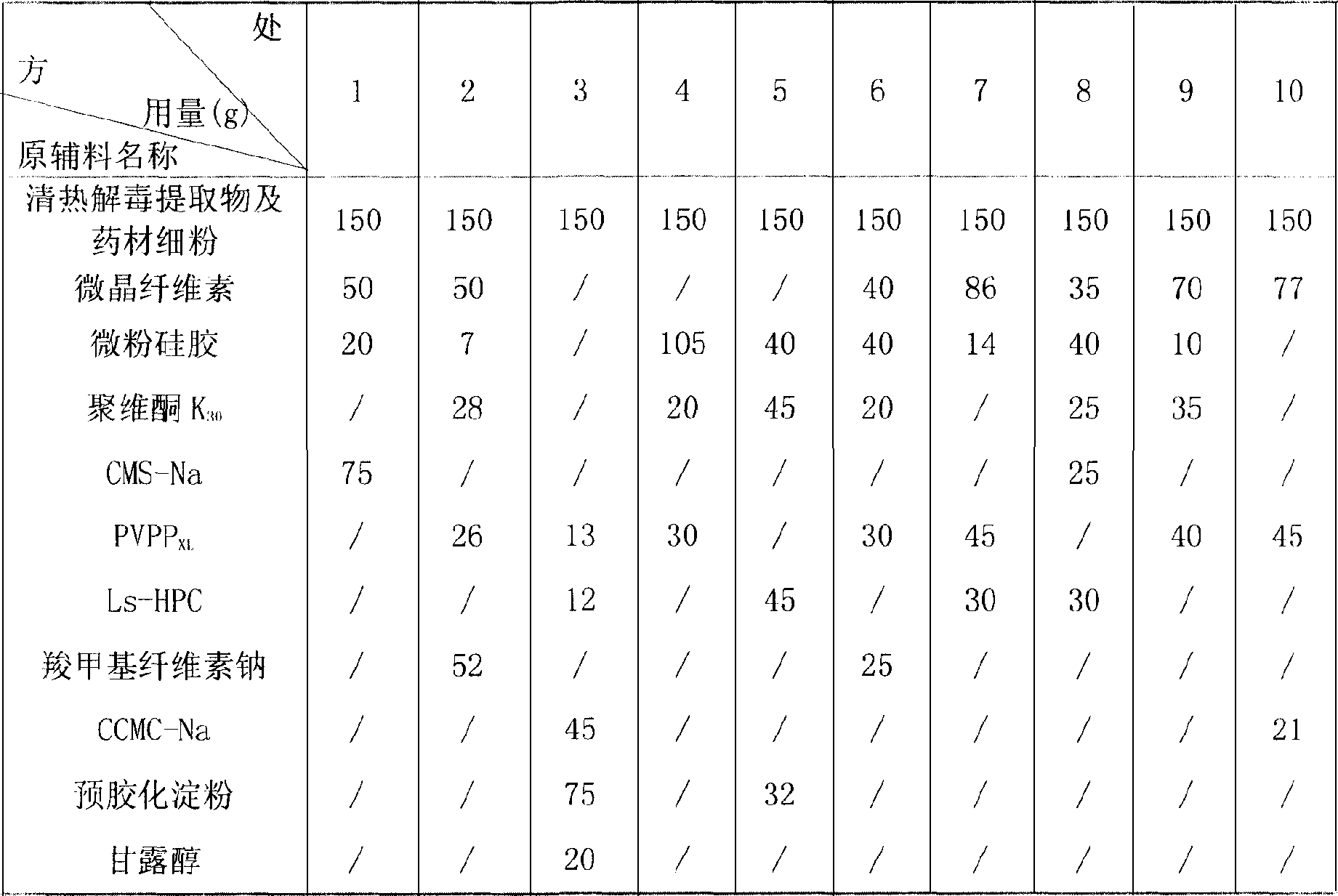 Heat clearing and detoxicating dispersant tablet and method for making same