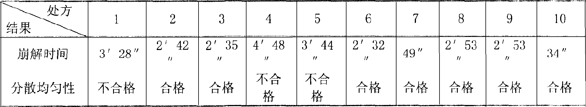 Heat clearing and detoxicating dispersant tablet and method for making same