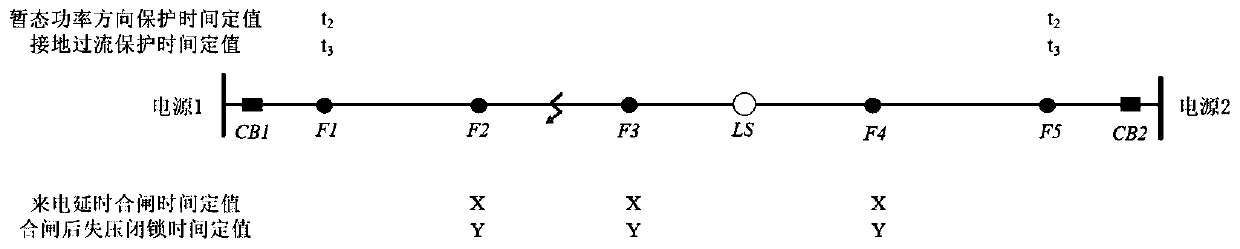 Power distribution networksingle-phase grounding fault handling method based on dual-mode function