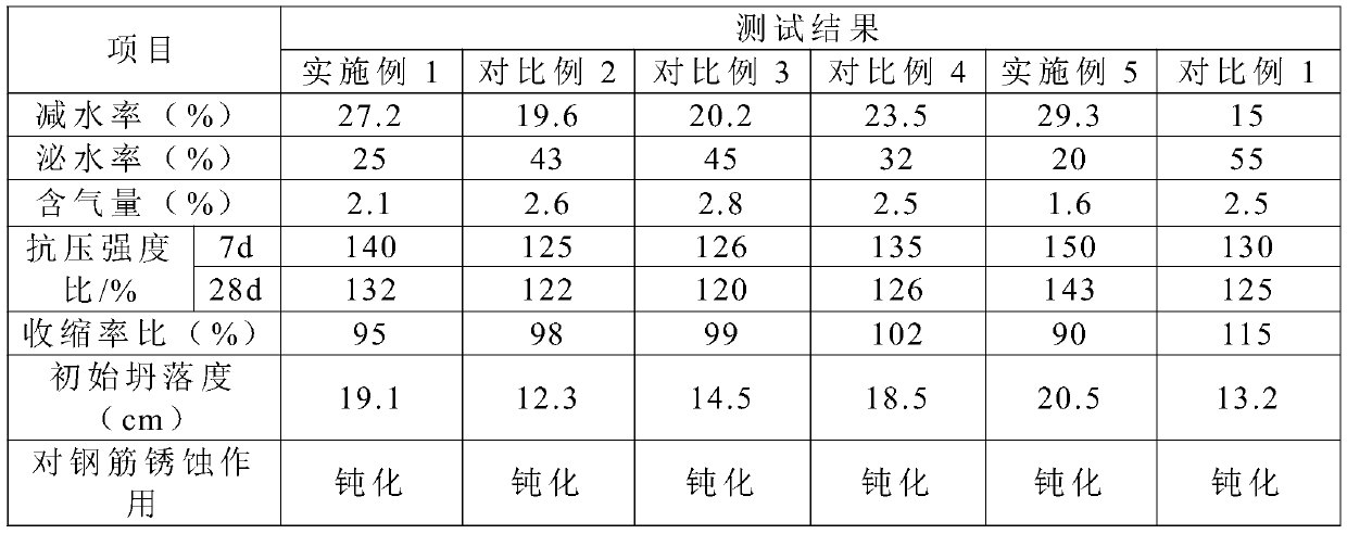 Efficient concrete additive and preparation method thereof