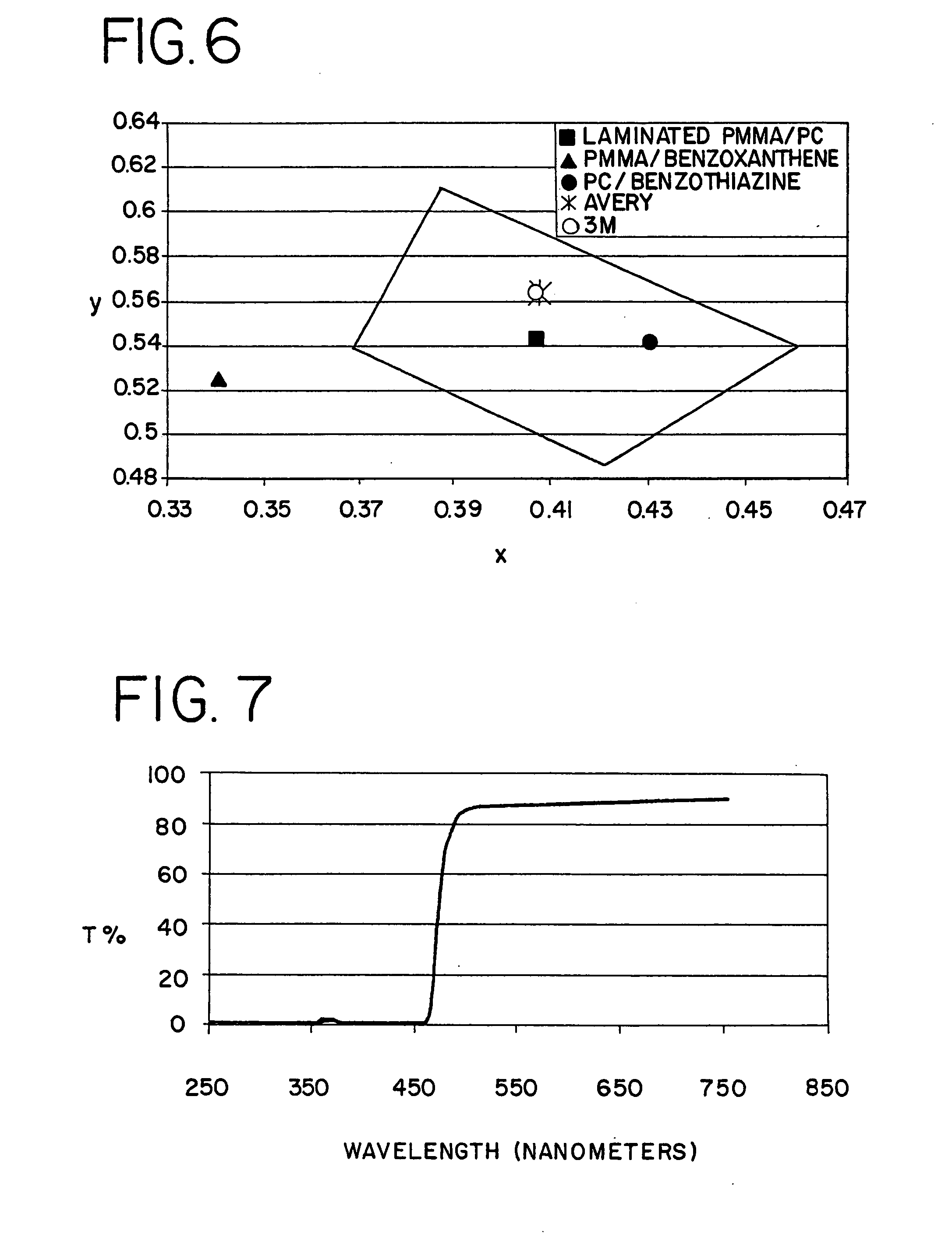 Fluorescent articles having multiple film layers