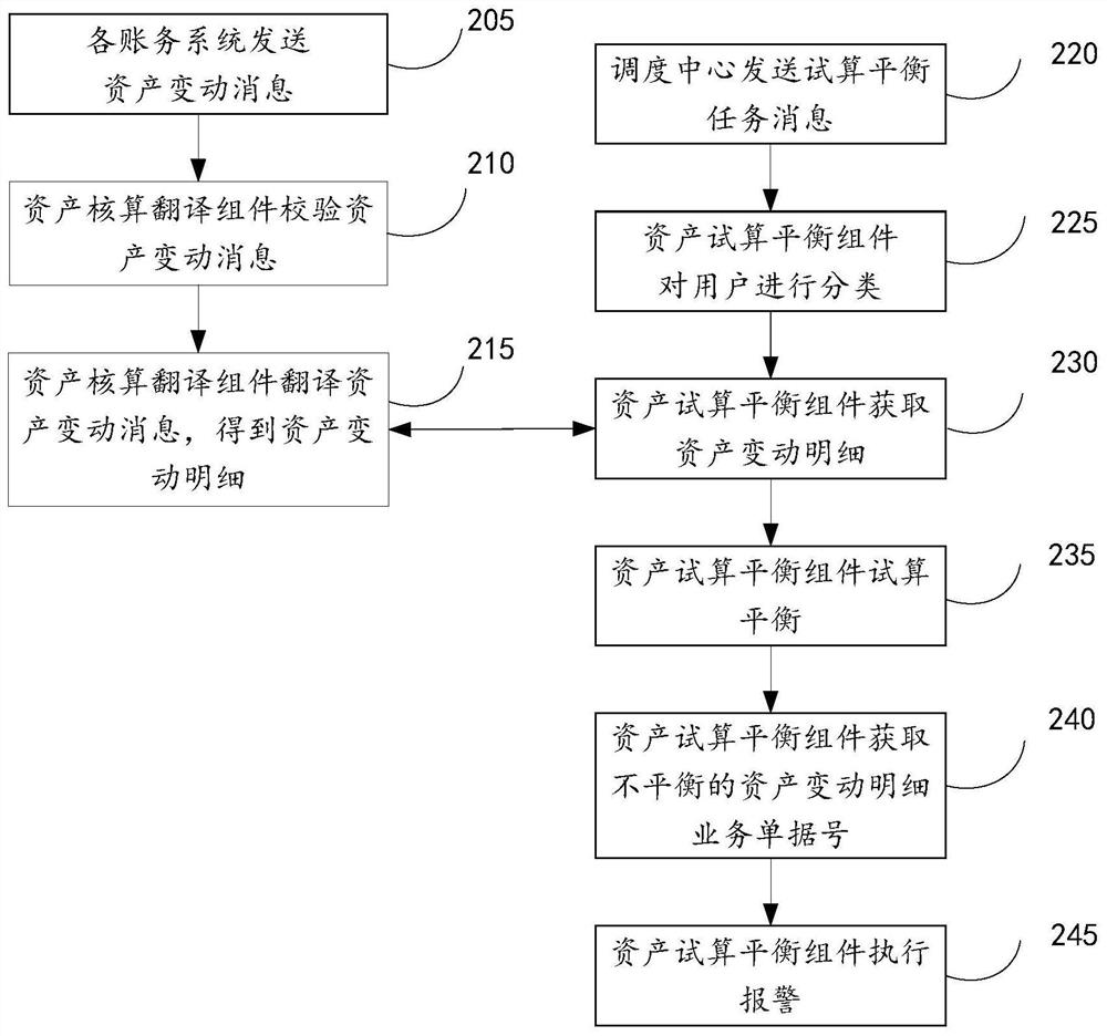 A method, device and equipment for ensuring the safety of customer assets