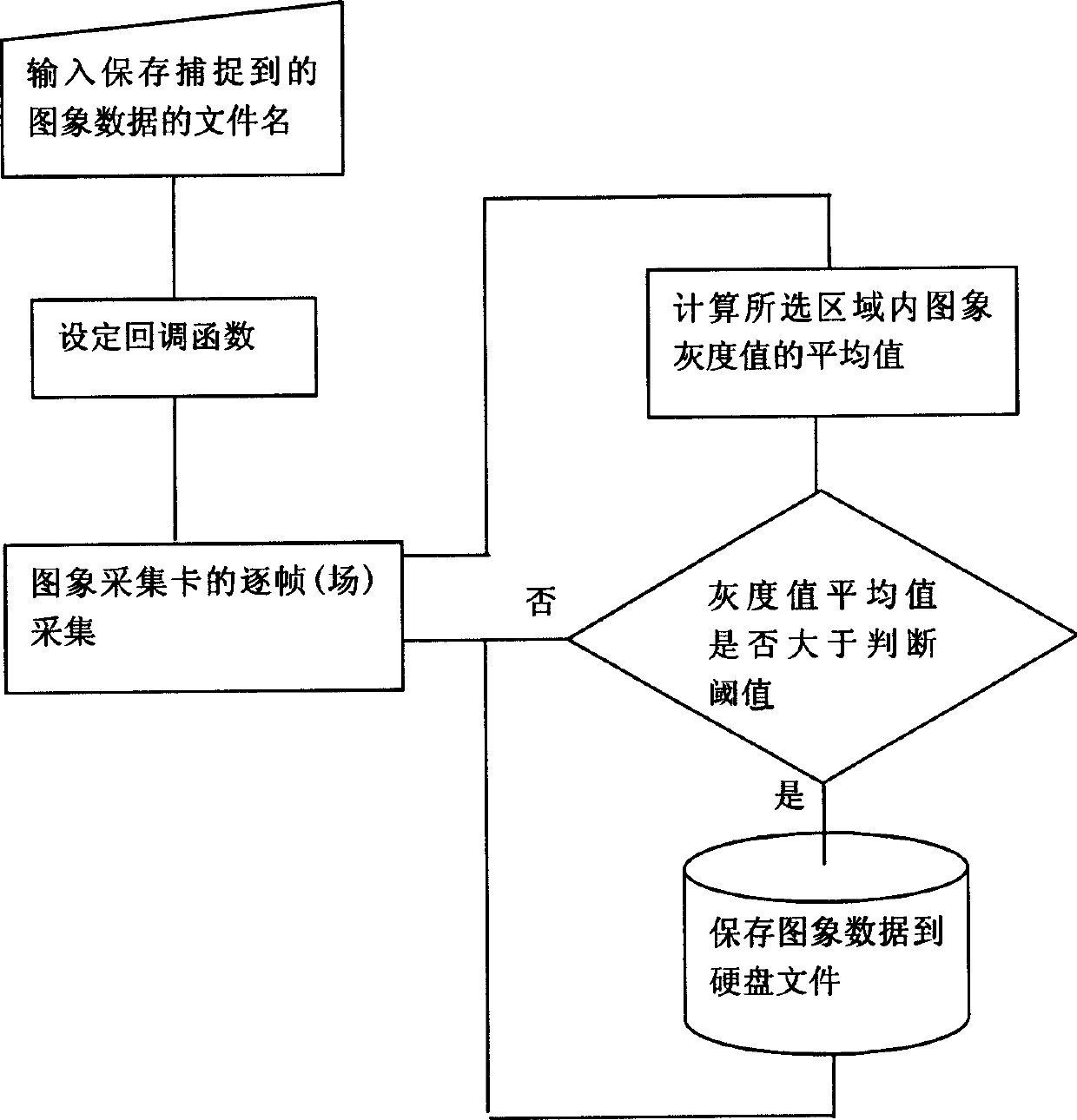 Pulsed laser spot software synchronization acquisition method