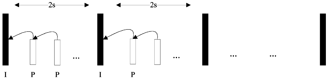 Video encoding and decoding method and device thereof