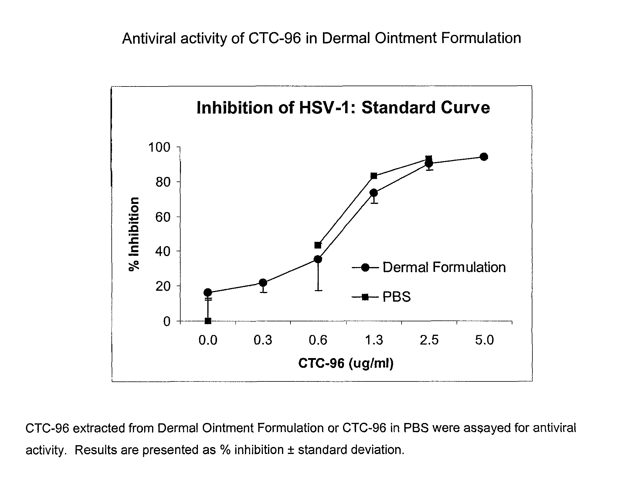 Anti-viral composition for the topical treatment of Herpes Labialis (cold sores) and method for use thereof