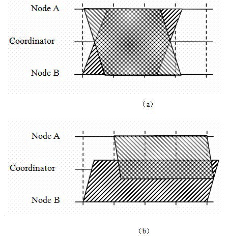 Zigbee hidden conflict resolution method for wireless sensor network